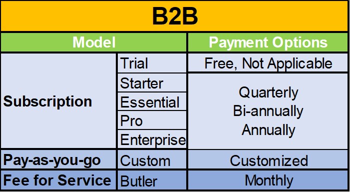 B2B Plans