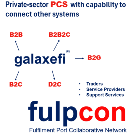 The network - fulpcon